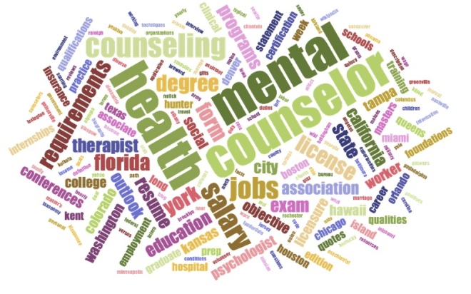 mental health counselor Bhopal