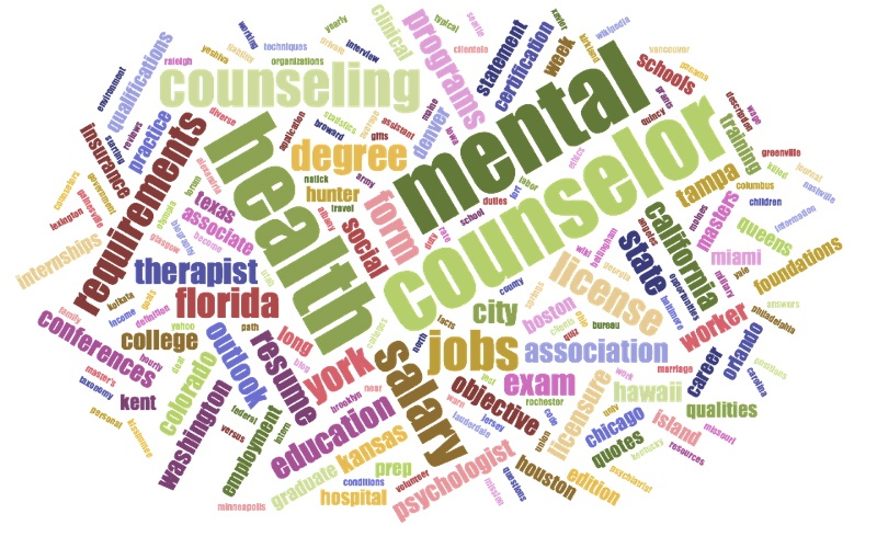 mental health counselor in Bhopal