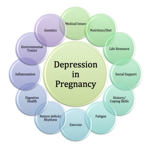 depression-in-pregnancy